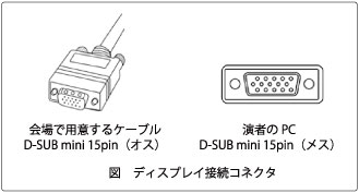 コネクター